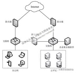 网络安全基石 深度解析网络设备与计算安全