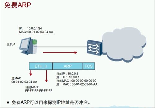 HCIA路由之ARP协议 网络通信的基石与计算机维修中的诊断应用