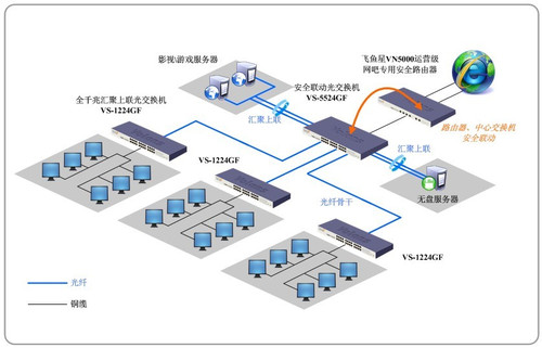 飞鱼星光纤方案助大连网吧生意兴隆_网络设备行情-中关村在线