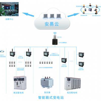 悉知!智能供配电设备日常应用与维护