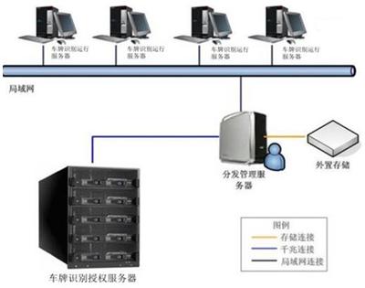 车牌识别网络加密产品在计算机维修中的关键作用
